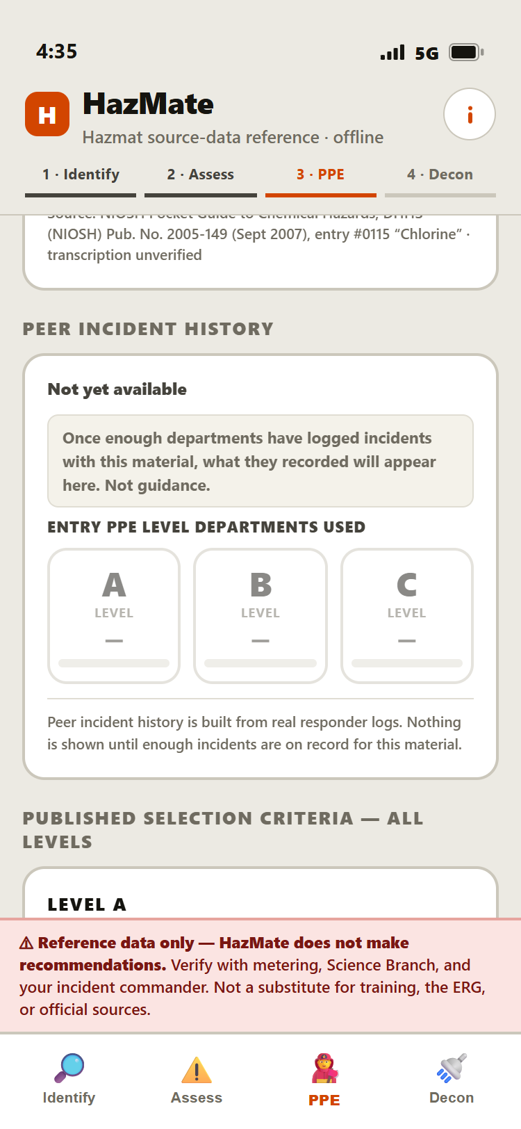 HazMate peer incident history panel for chlorine: in 47 logged incidents with UN 1017, departments used Level A entry PPE 43 times, Level B 3 times, Level C once, labeled not guidance